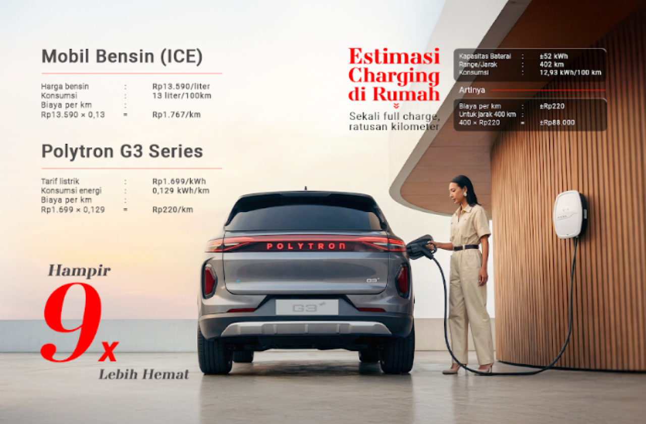 Bensin vs Listrik: Mobil Listrik Terbaik Polytron G3 Series Tawarkan Efisiensi Hingga 9x lebih hemat